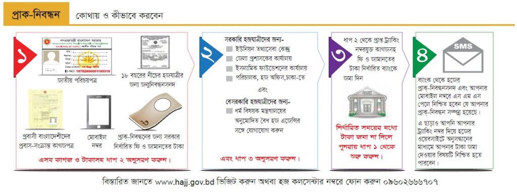 Hajj Packages Banner in Bangladesh
